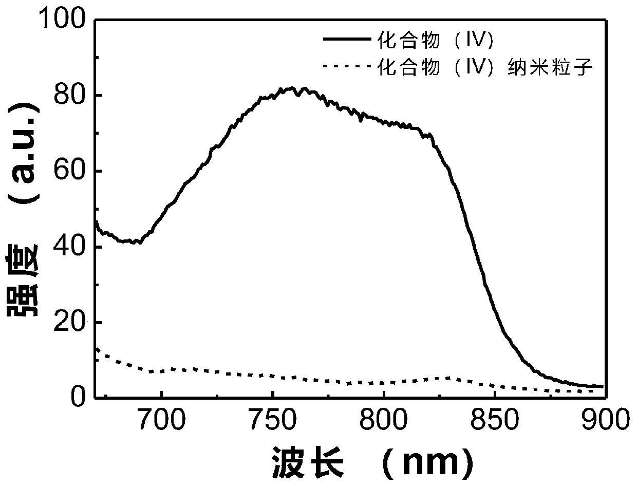 D-A-D type organic photo-thermal small molecular material and preparation method thereof