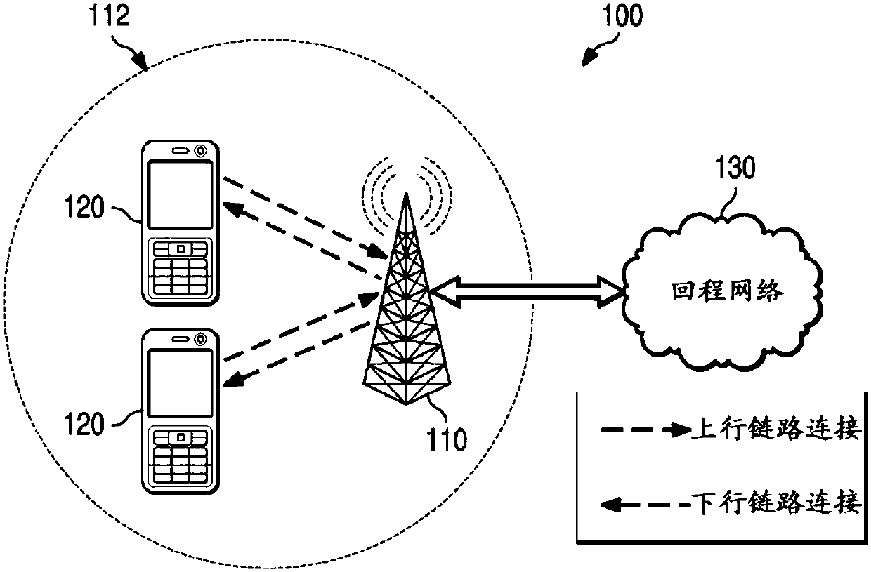 Systems and methods for RRU control messaging architecture for massive MIMO systems