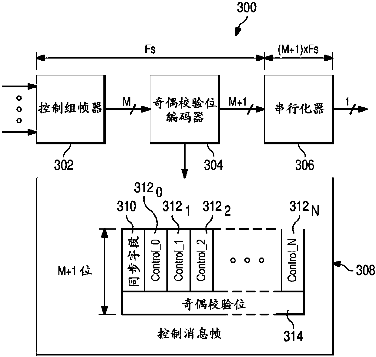 Systems and methods for RRU control messaging architecture for massive MIMO systems