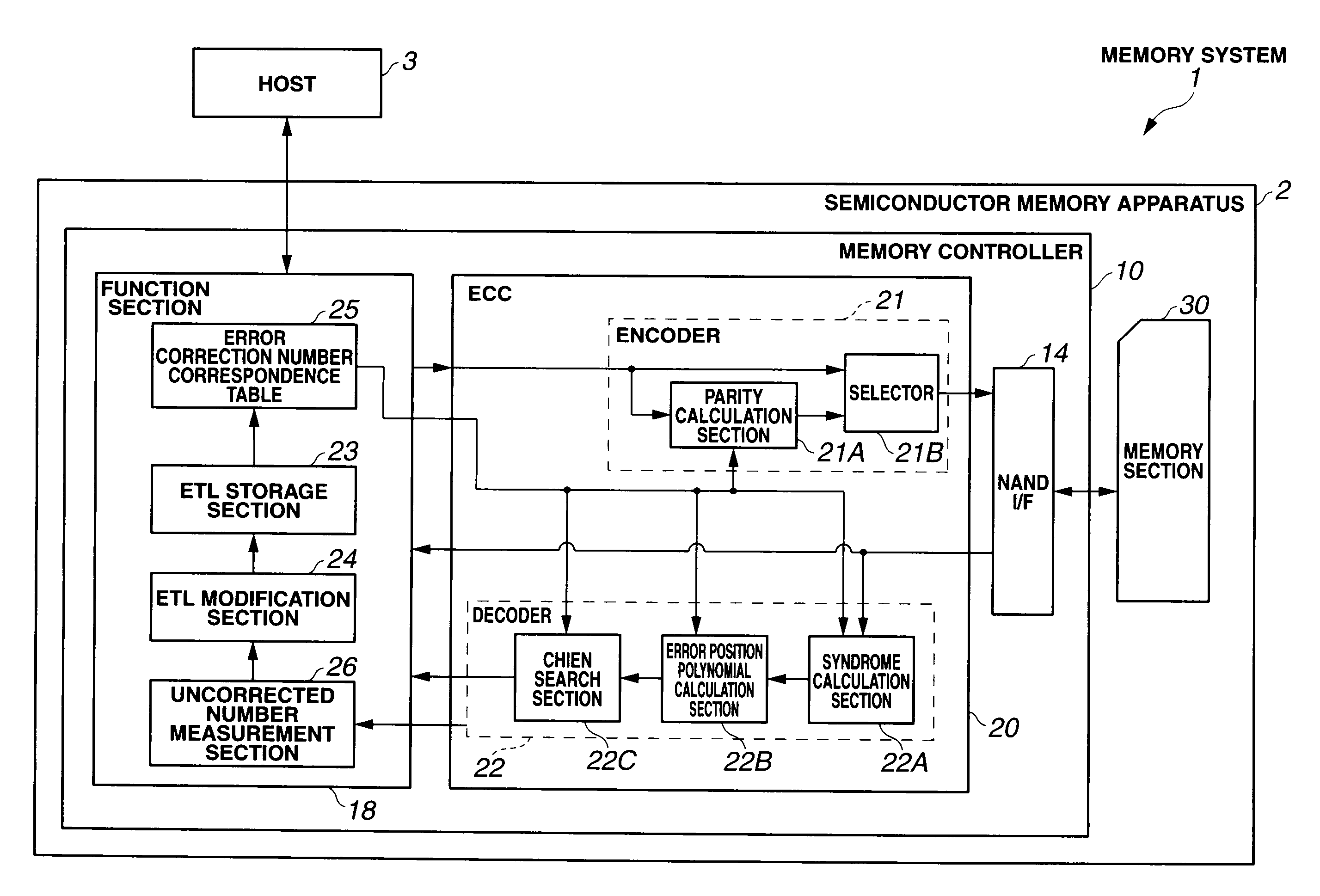 Memory controller and semiconductor memory apparatus