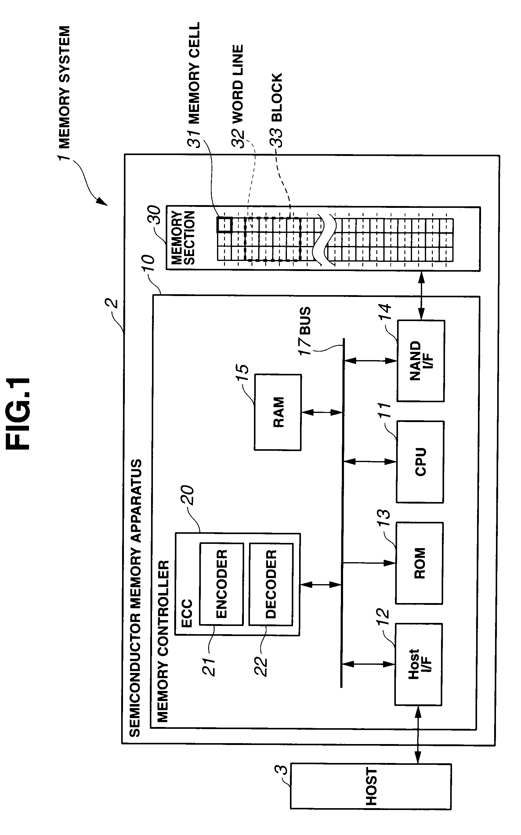 Memory controller and semiconductor memory apparatus