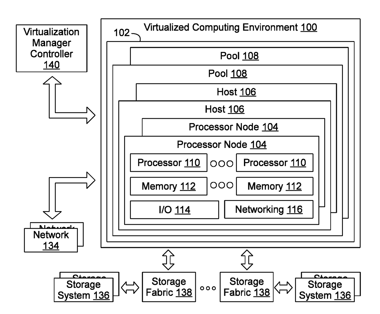 Prioritization of low active thread count virtual machines in virtualized computing environment