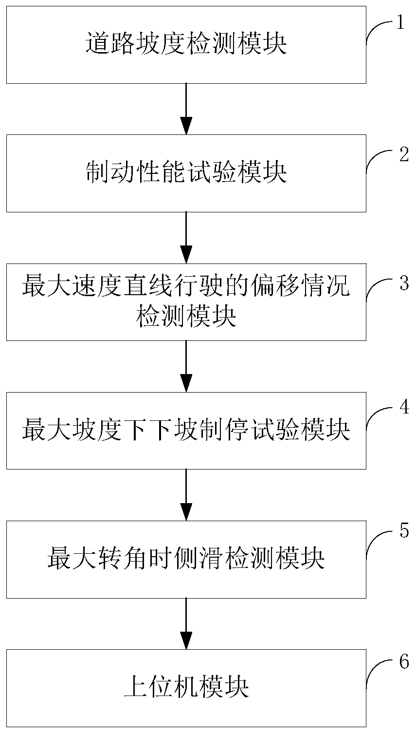 Field vehicle comprehensive detector, detection system and detection method