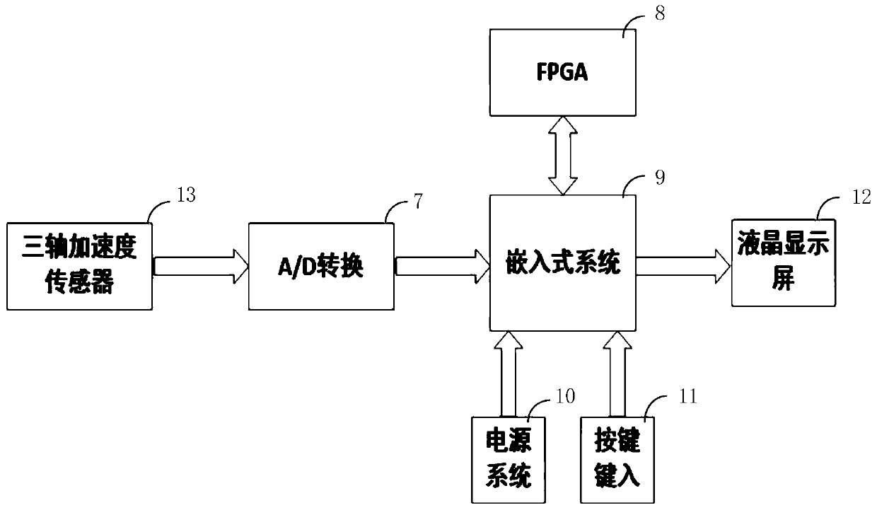 Field vehicle comprehensive detector, detection system and detection method