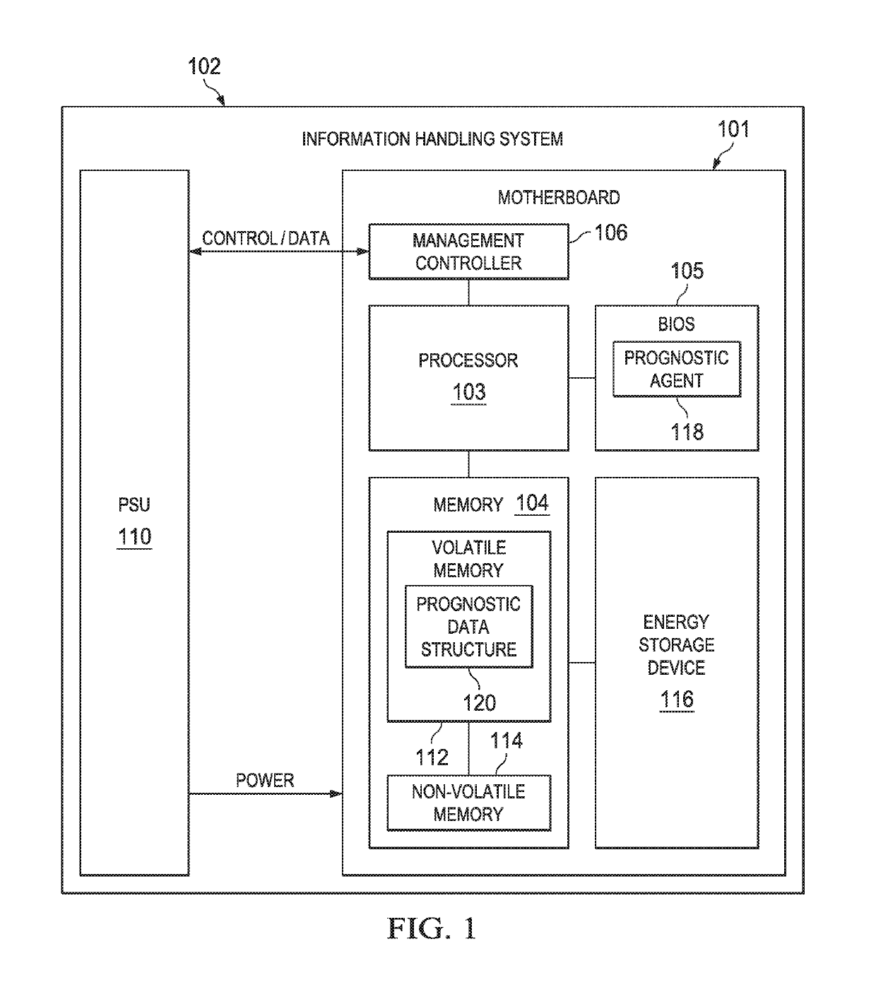 Systems and methods for prognosticating likelihood of successful save operation in persistent memory