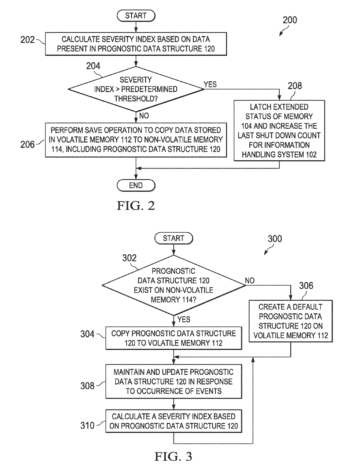 Systems and methods for prognosticating likelihood of successful save operation in persistent memory