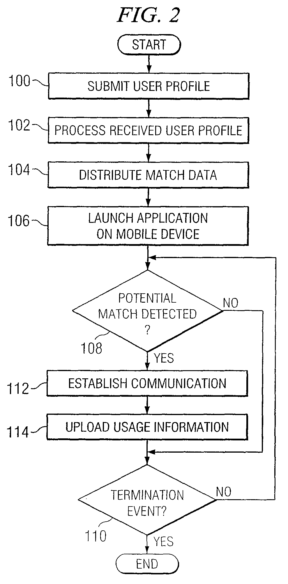 System and method for providing communication services to mobile device users incorporating proximity determination