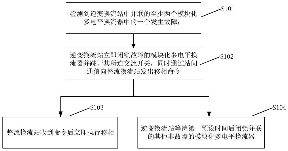 Fault protection method and system for hybrid cascaded multi-terminal direct-current power transmission system