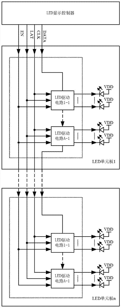 Grayscale display driving method and device for LED display