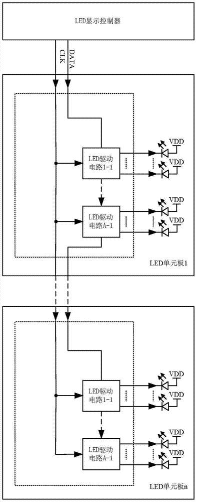 Grayscale display driving method and device for LED display