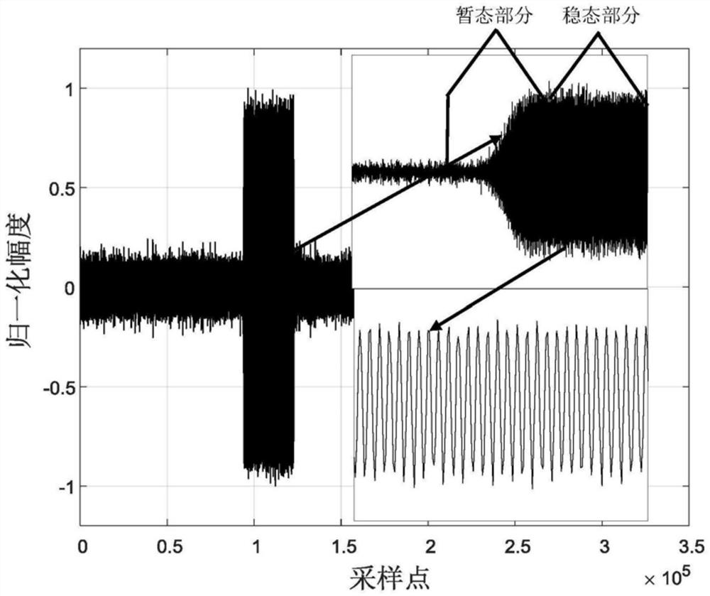 A mobile phone individual identification method based on bispectral features and boosting trees