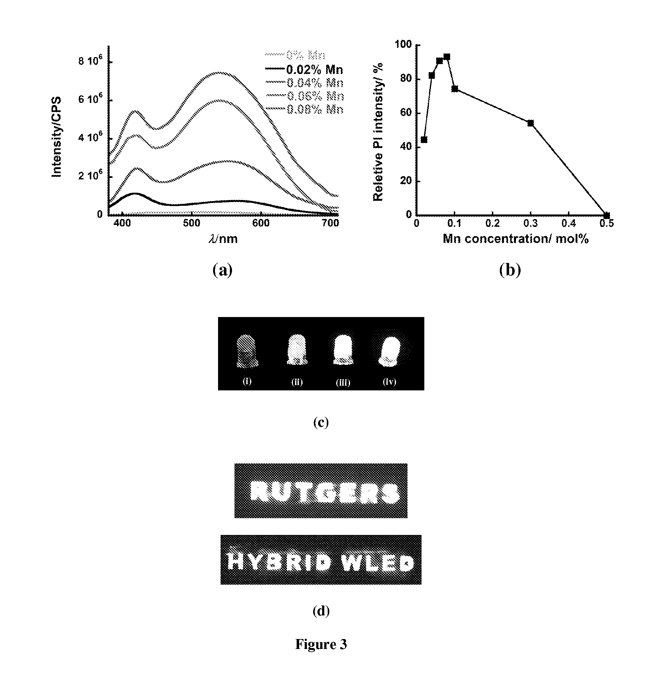 Solid-state compositions and methods for generating white light