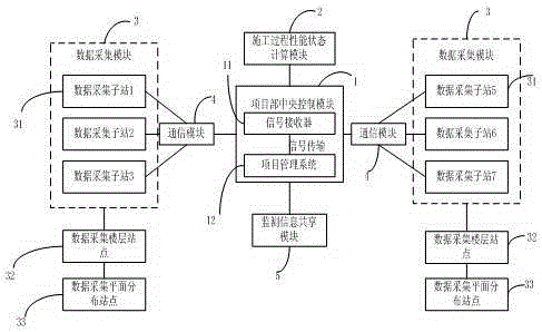 High-rise building construction monitoring system and monitoring method