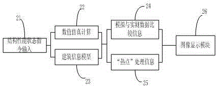 High-rise building construction monitoring system and monitoring method