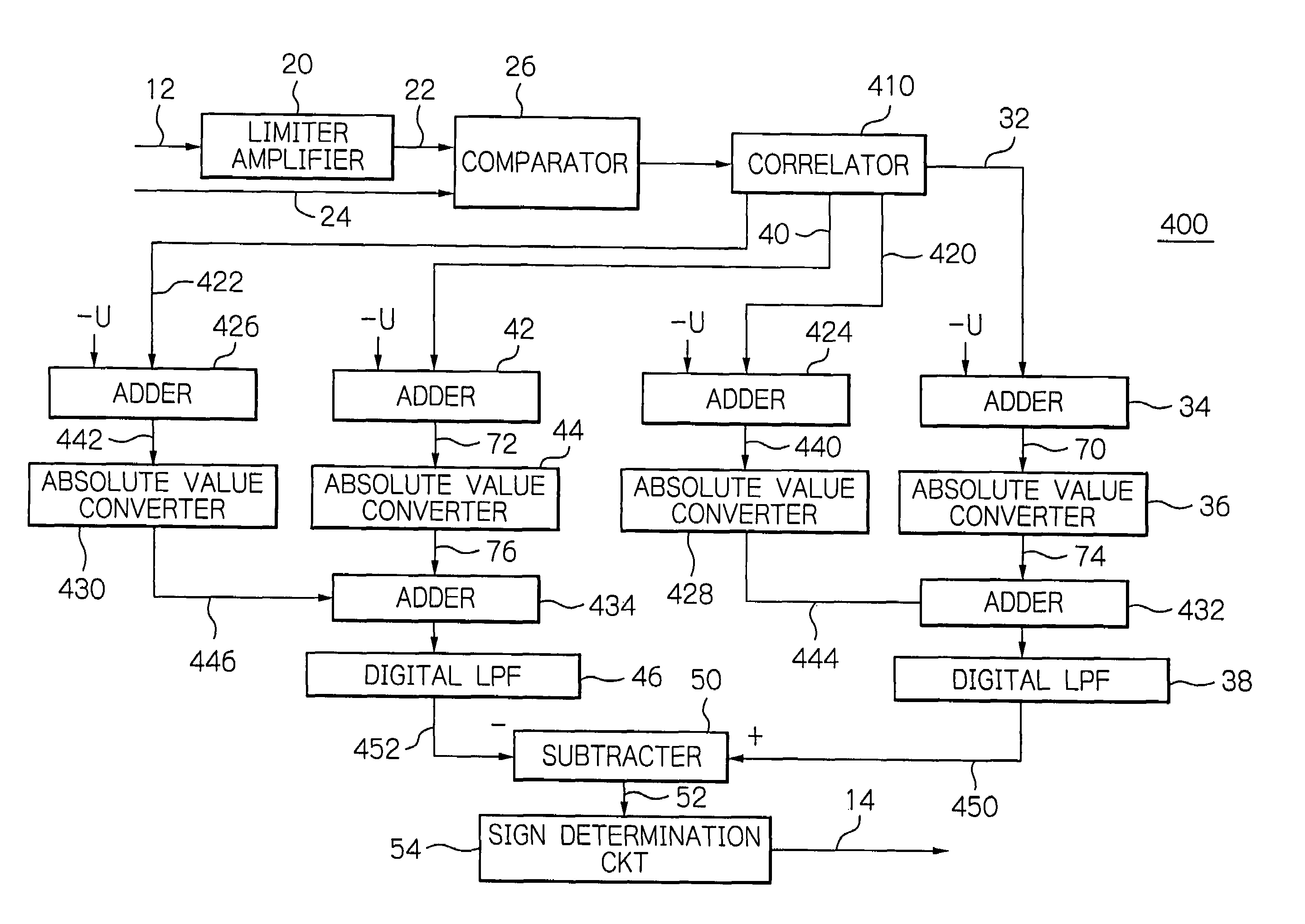 Detector for detecting a frequency-shift keying signal by digital processing