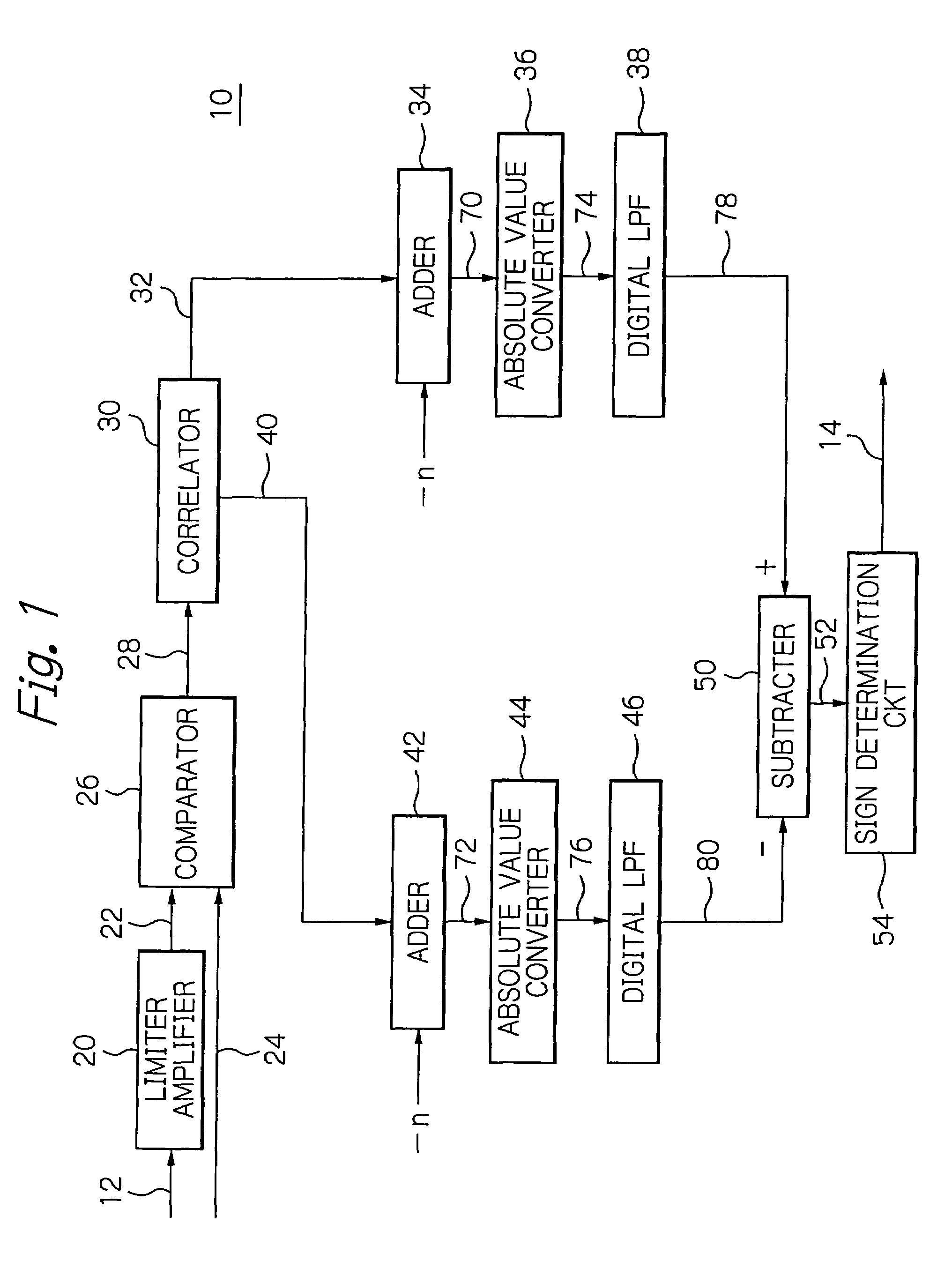 Detector for detecting a frequency-shift keying signal by digital processing