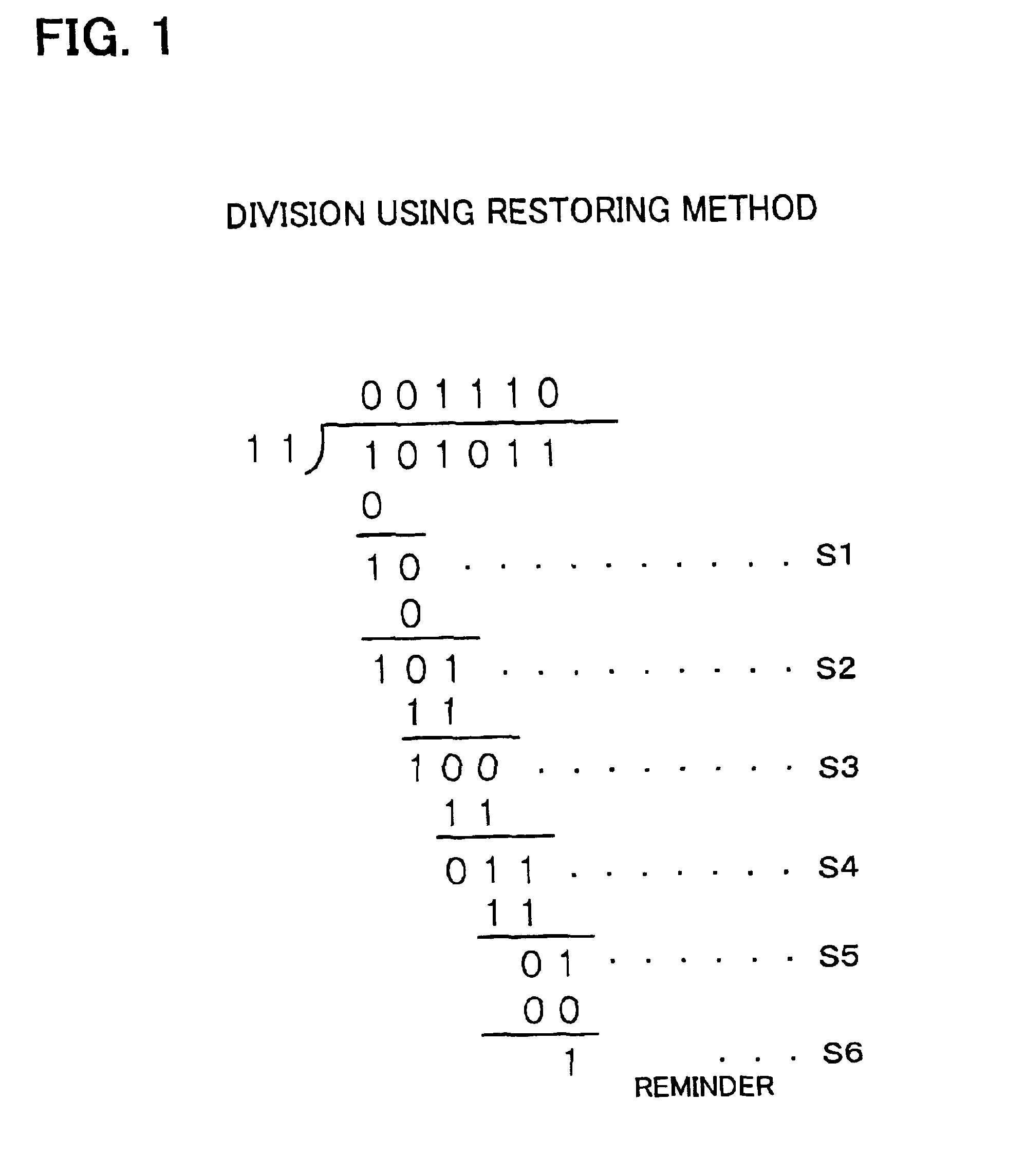 Development system of microprocessor for application program including integer division or integer remainder operations