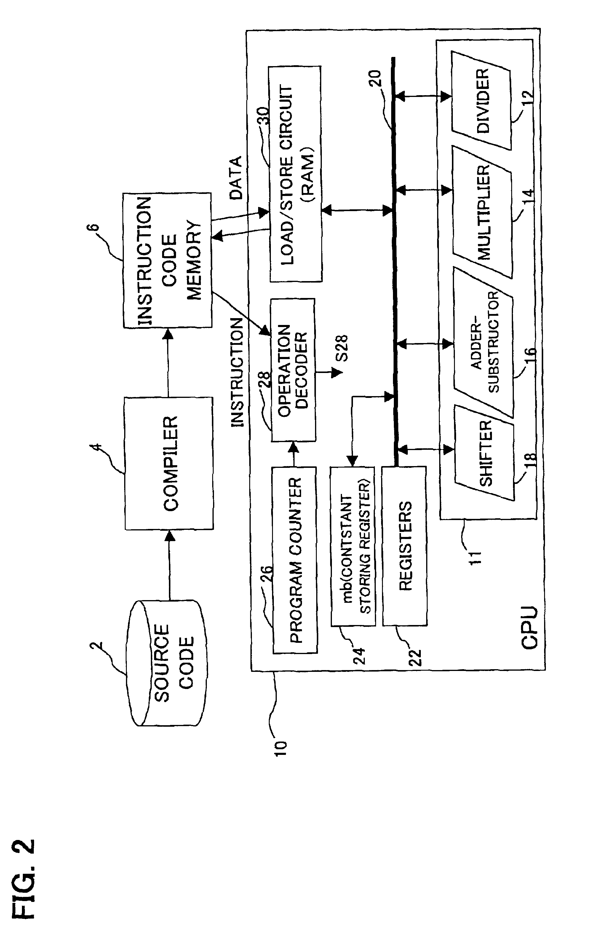 Development system of microprocessor for application program including integer division or integer remainder operations