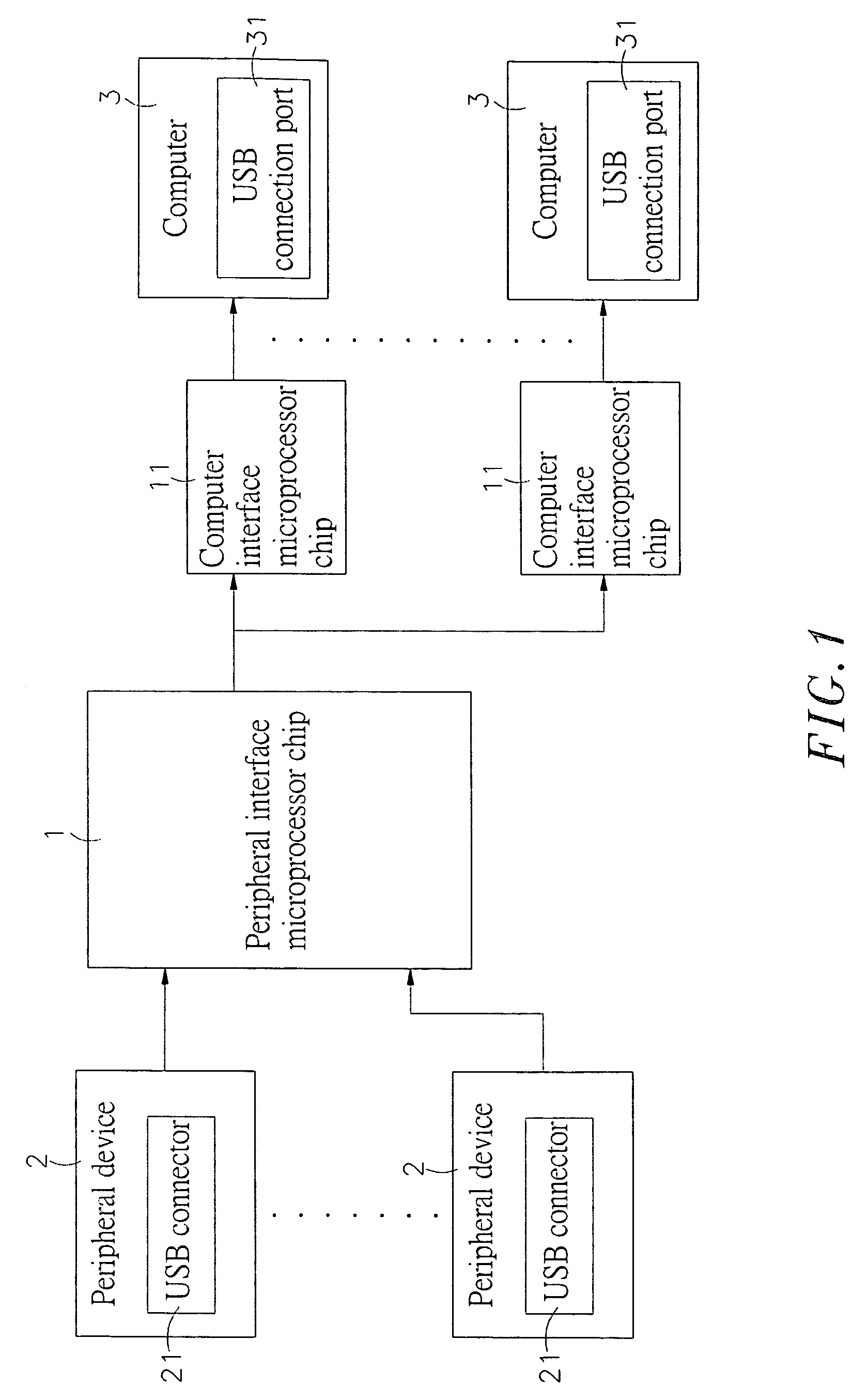 Automatic mapping and updating computer switching device