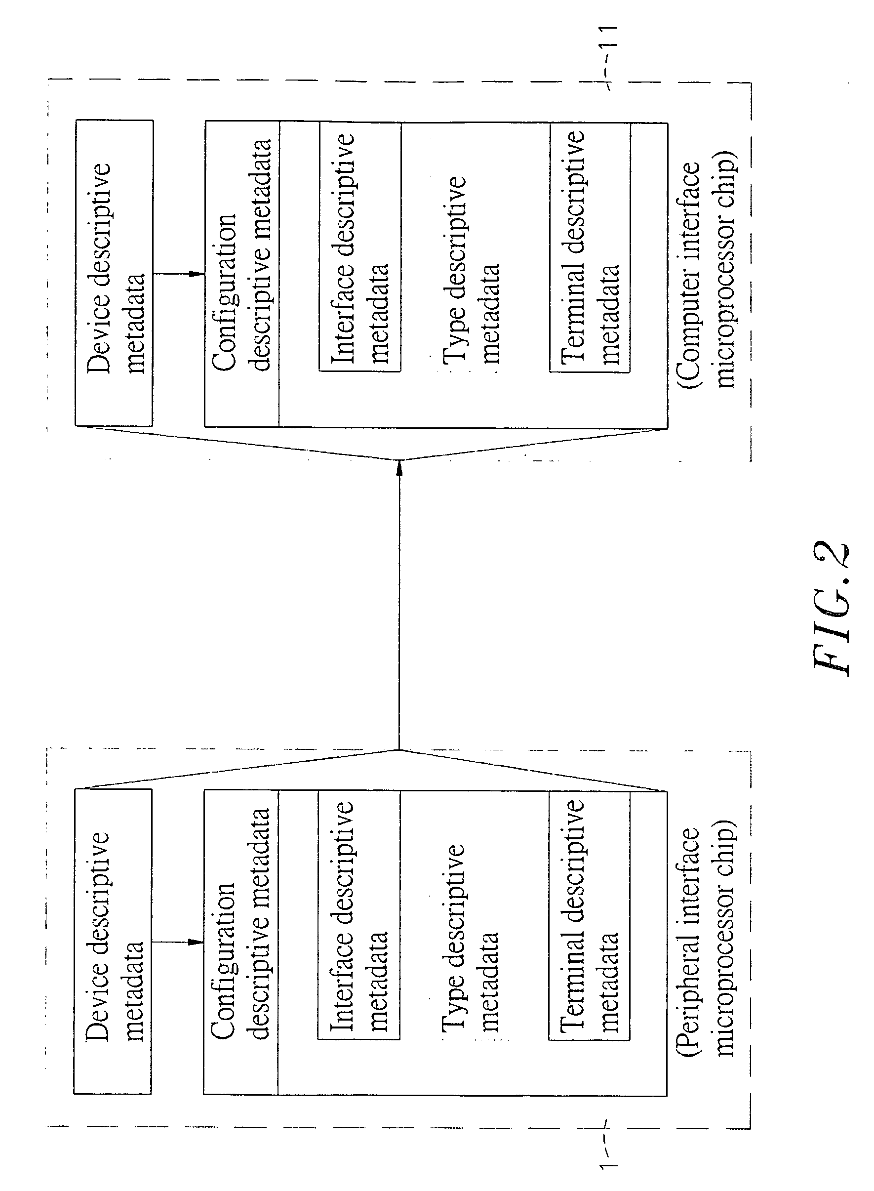 Automatic mapping and updating computer switching device