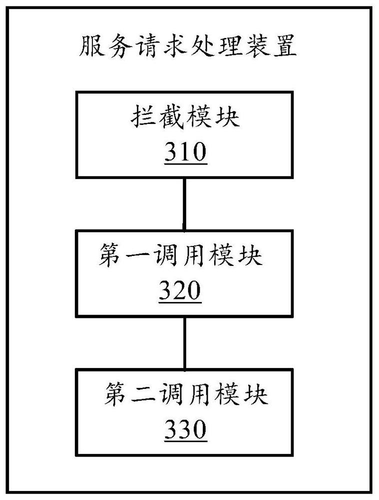 Service request processing method and device, storage medium and computing equipment