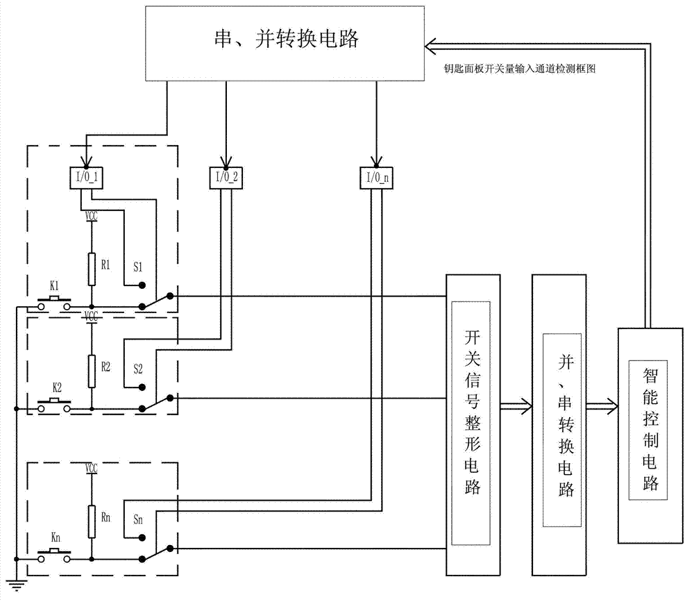 Intelligent key managing system and self-inspection processing method thereof