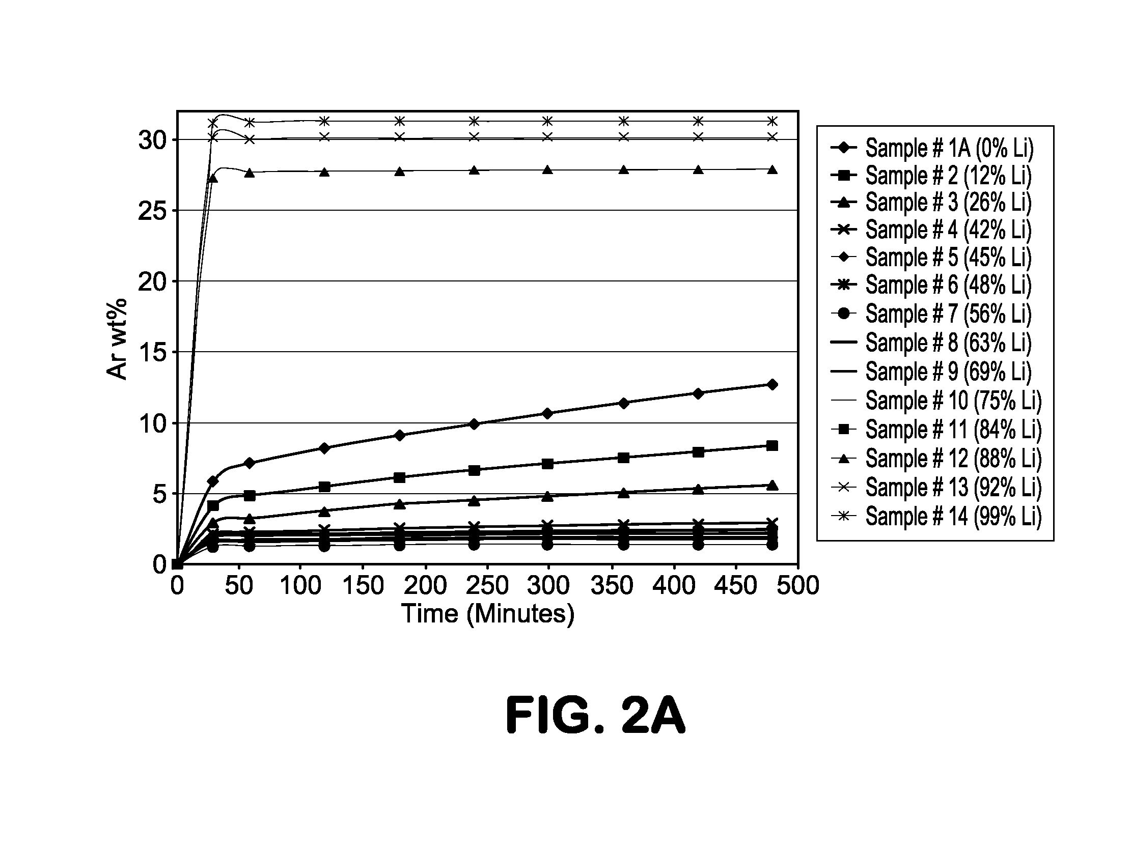 Adsorbent composition for argon purification
