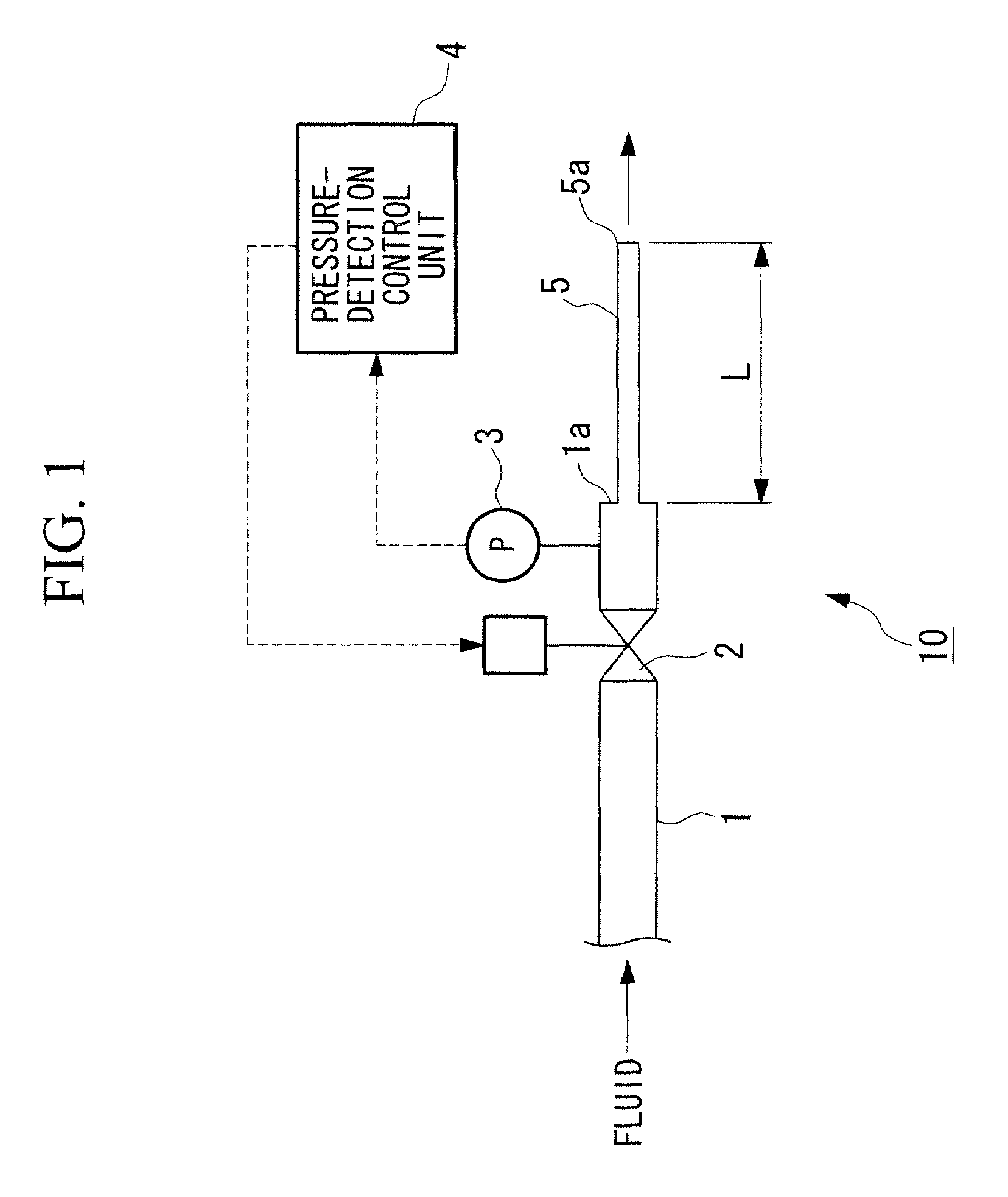 Flow meter and flow-regulating system using the same