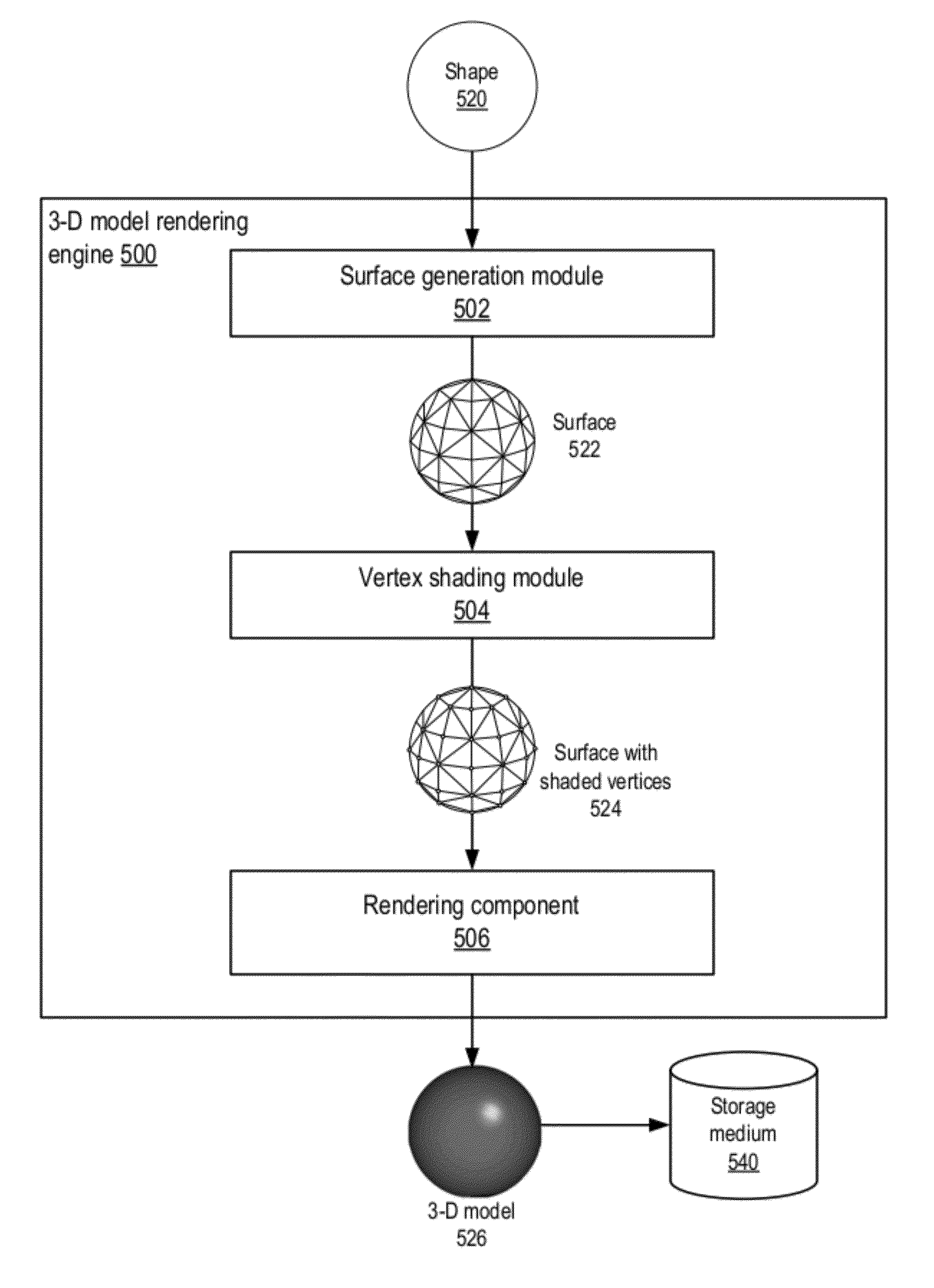 Method and apparatus for illuminating objects in 3-D computer graphics