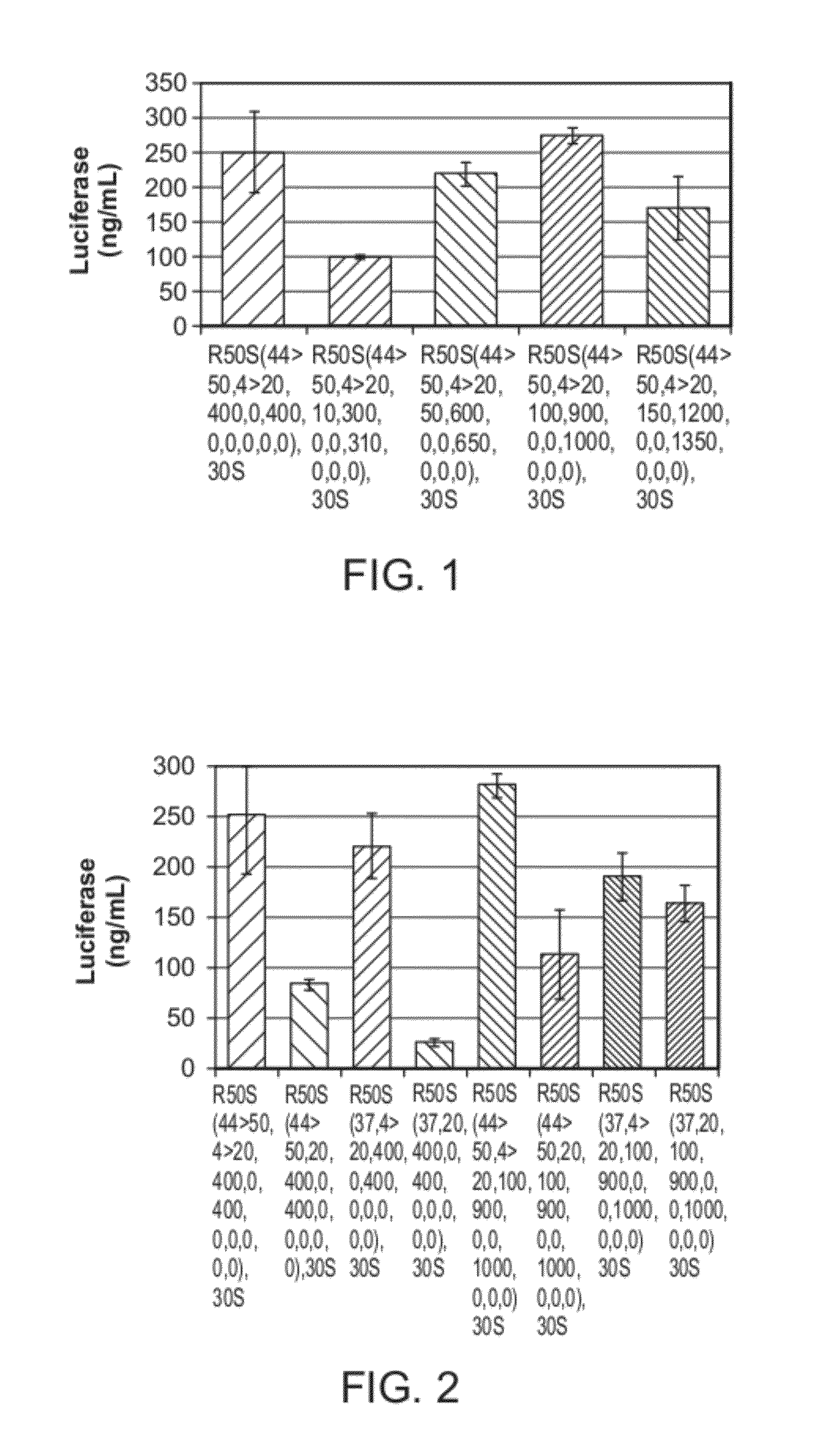 Method of Making Ribosomes