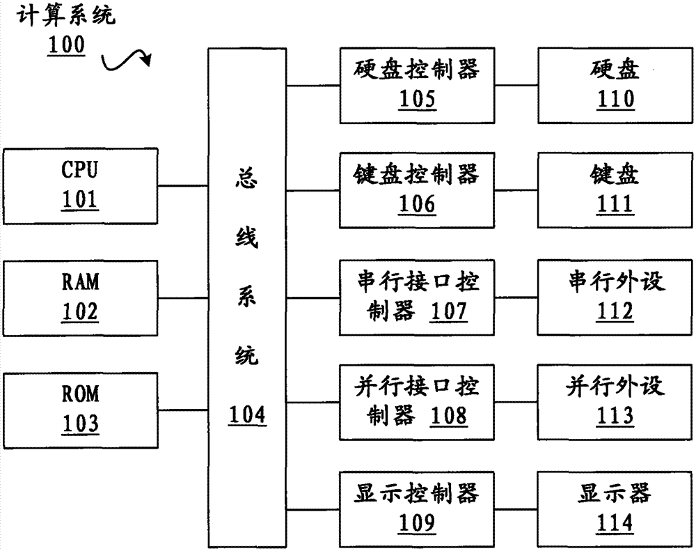 Method and device for managing network attached storage