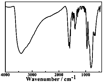 Aromatic carboxylic acid modified and transition rare earth dissimilar metal embedded tungstoantimonate material with energy transfer, and preparation method and application thereof