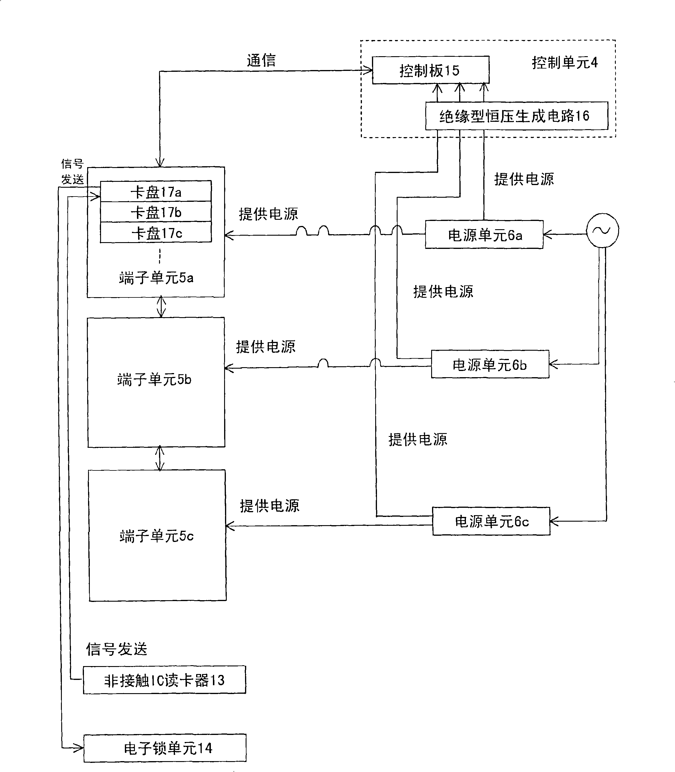 Control disc device