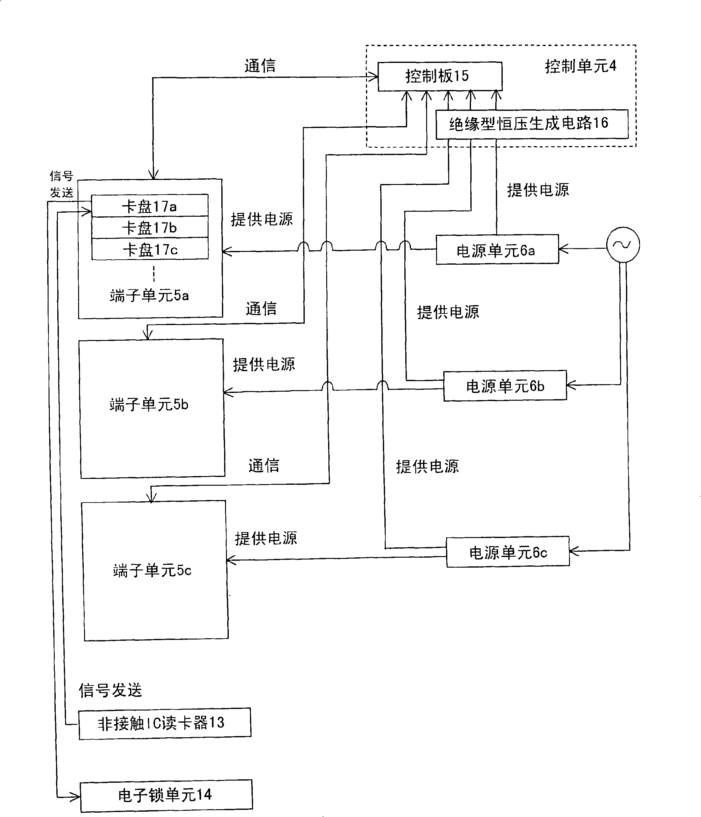 Control disc device