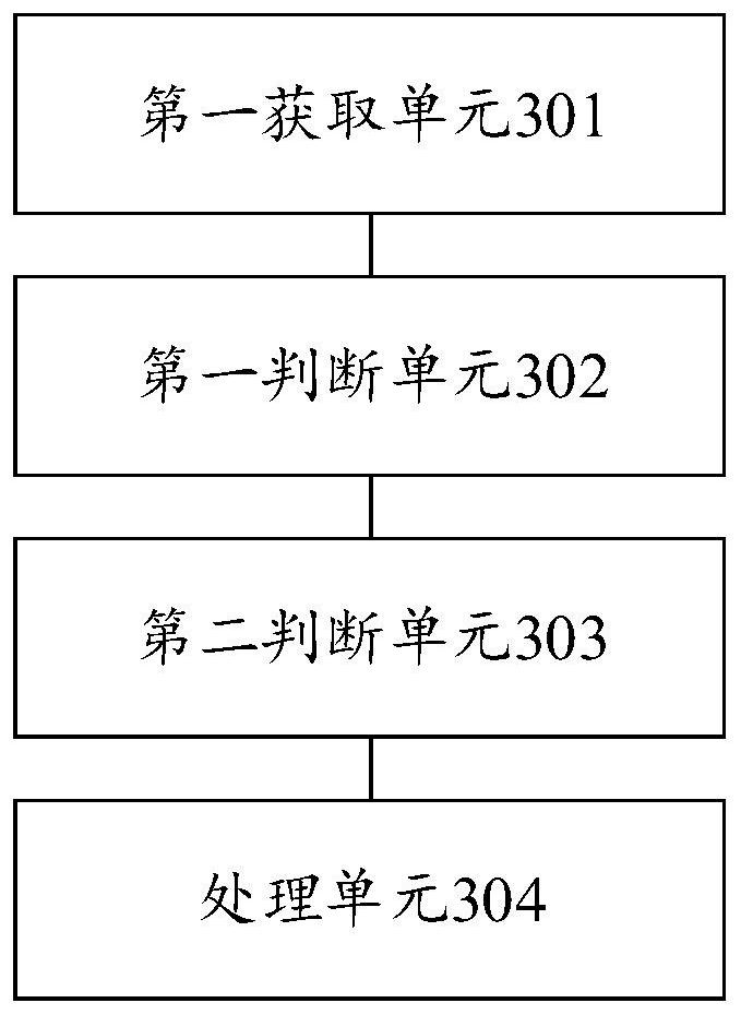 Resource isolation method, distributed platform, computer equipment and storage medium