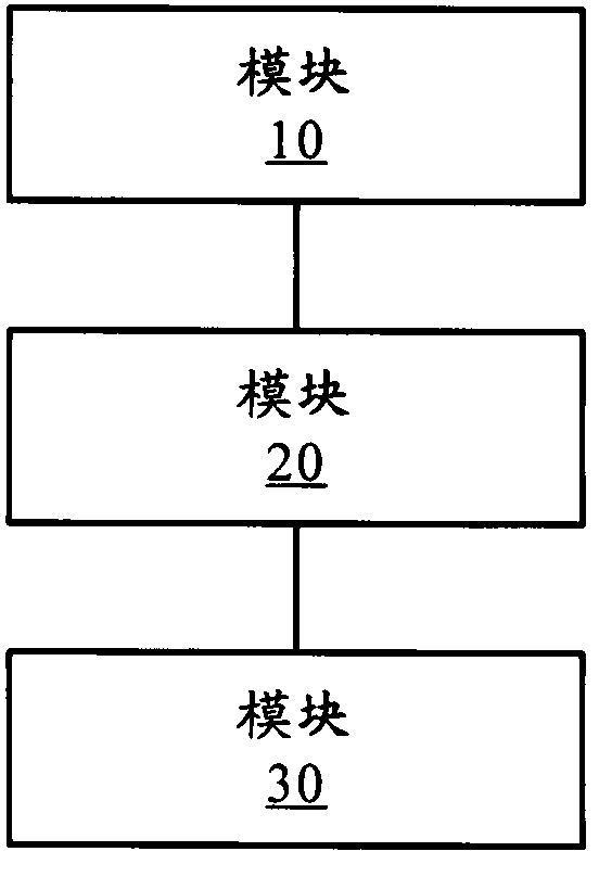 Printer calibration method and device used for color management