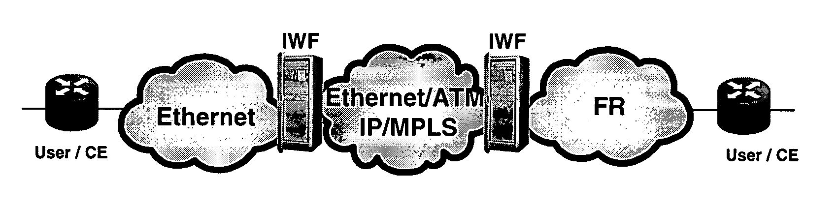 Ethernet to frame relay interworking with multiple quality of service levels