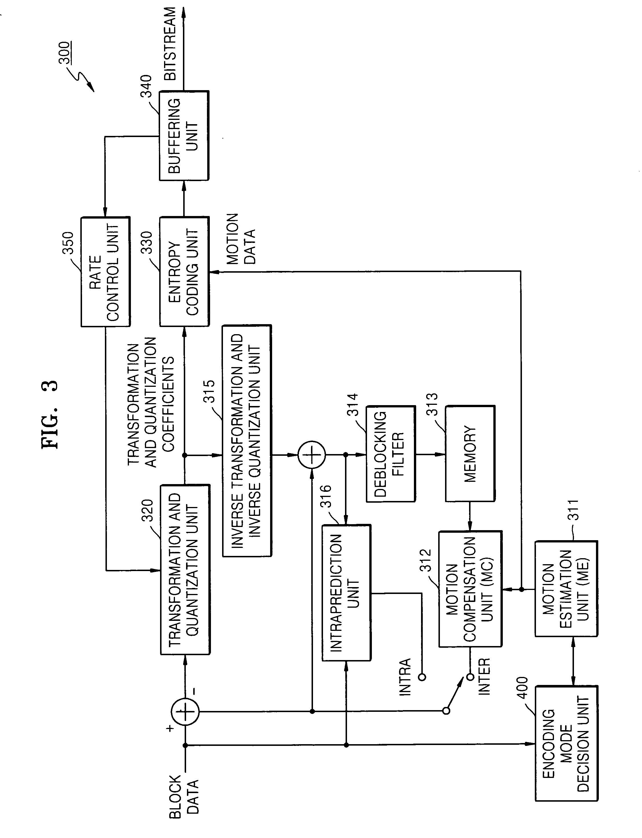 Method of and apparatus for deciding encoding mode for variable block size motion estimation