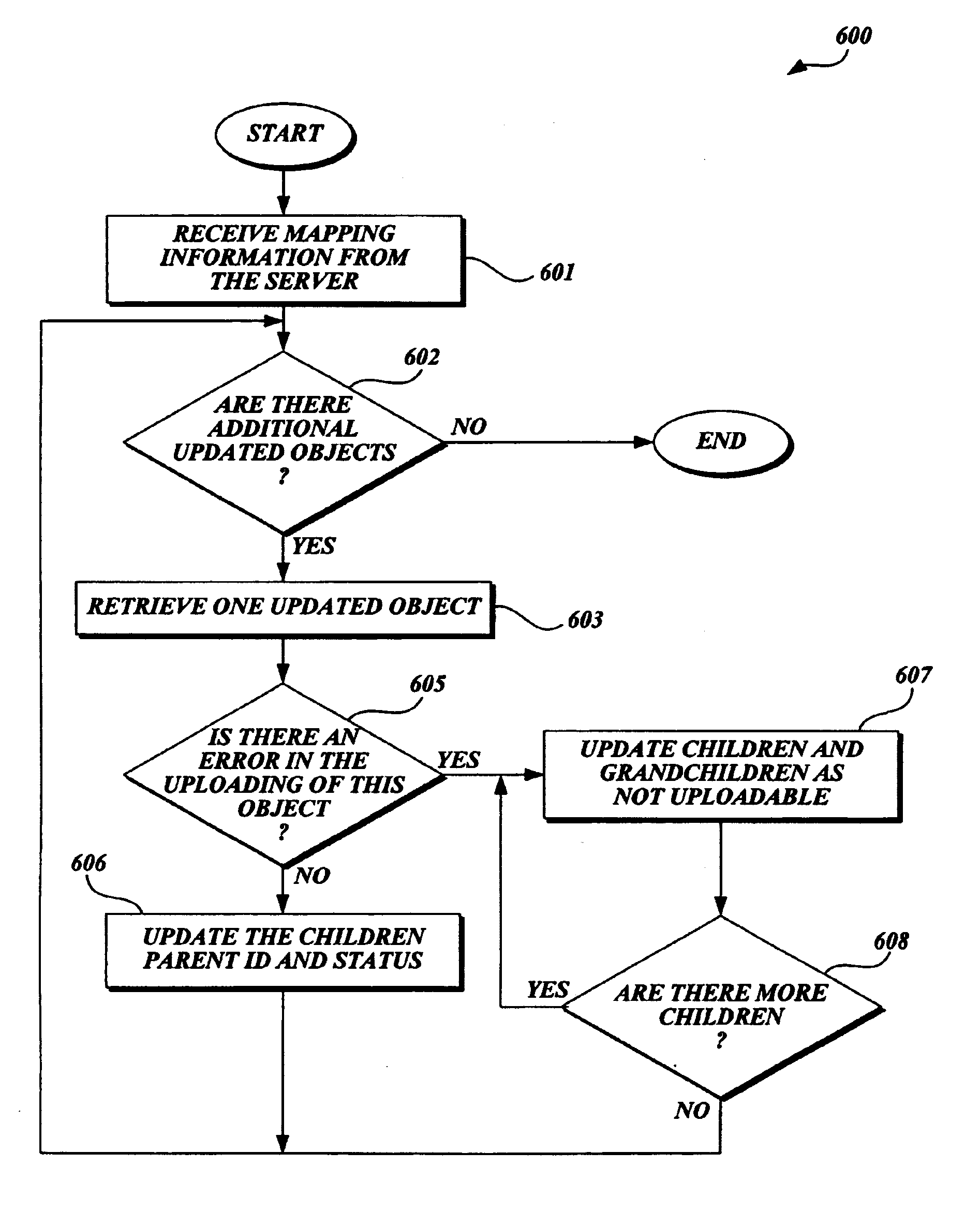 System and method for optimizing the data transfer between mirrored databases stored on both a client and server computer