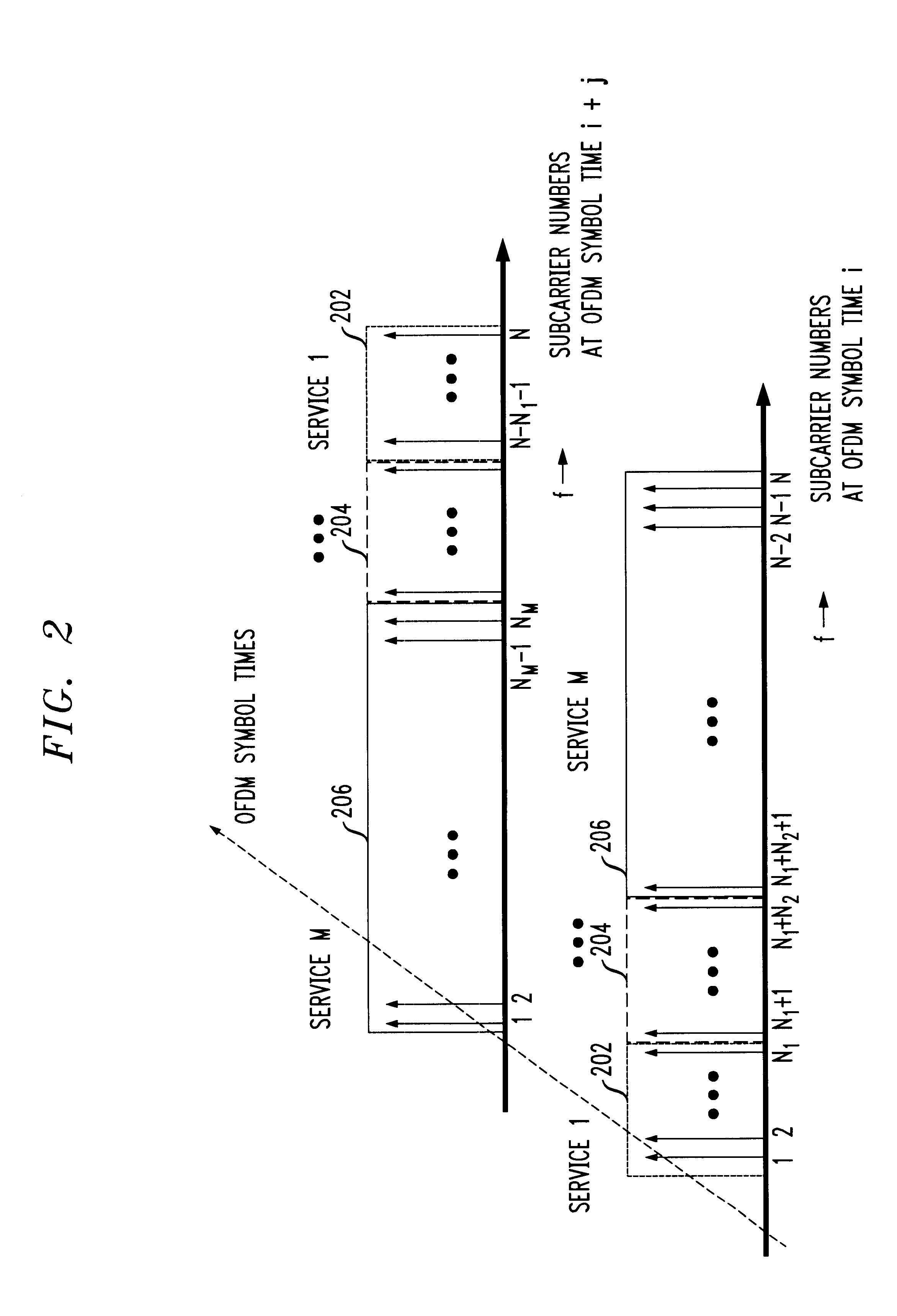OFDM subcarrier hopping in a multi service OFDM system
