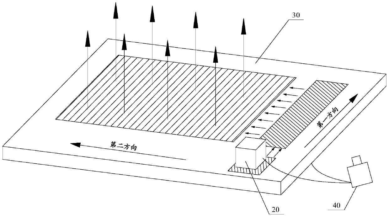 Image source module, waveguide, near-eye display system and control method thereof