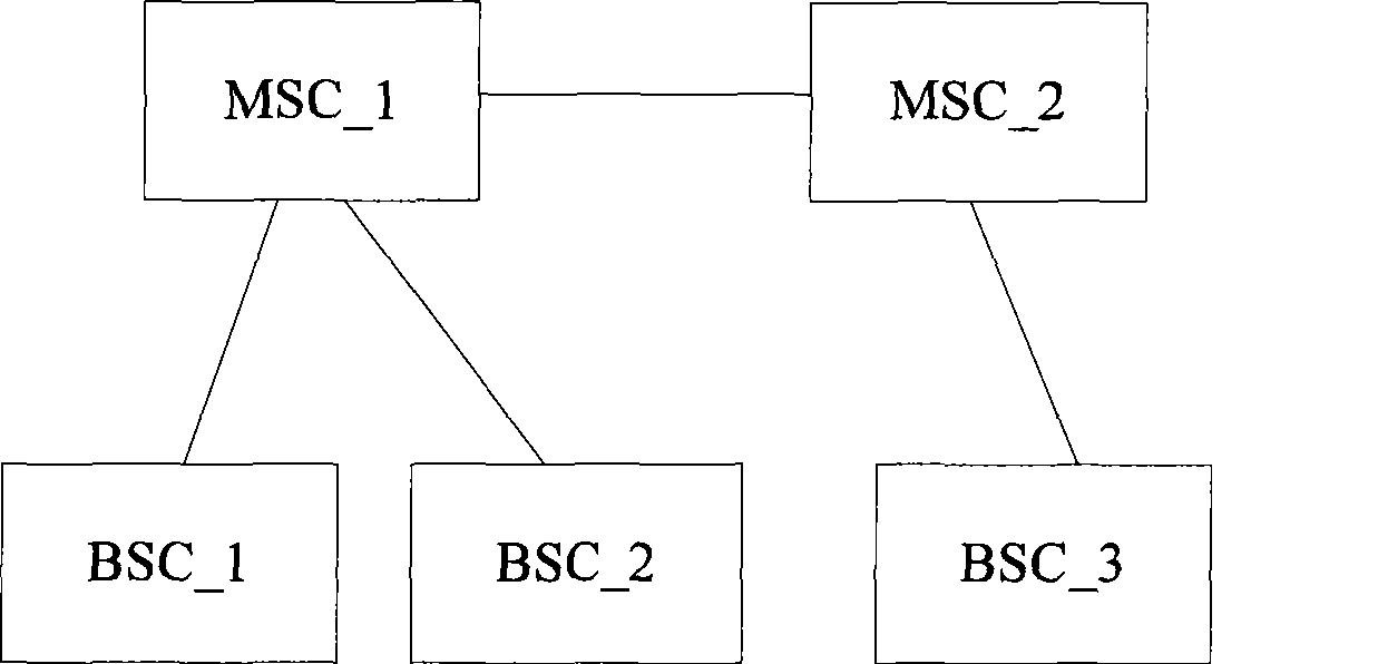 Method and system for realizing soft unloading of multi-homing core network element