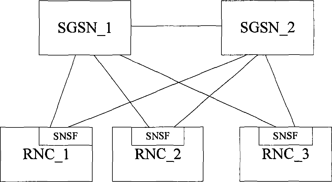 Method and system for realizing soft unloading of multi-homing core network element