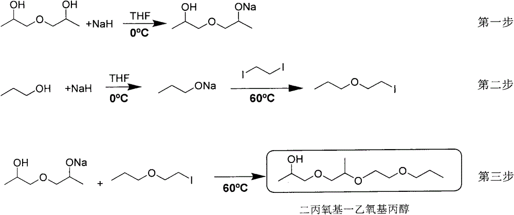 Preparation method for acyclic compound used as foaming agent