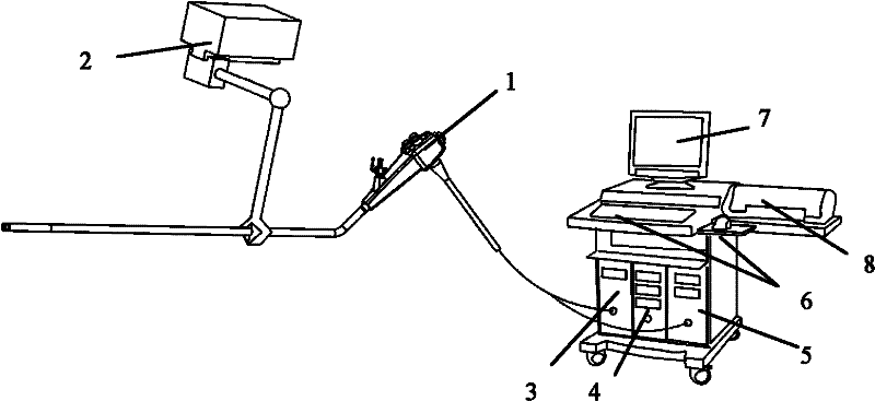 Three-dimensional electronic colonoscope system