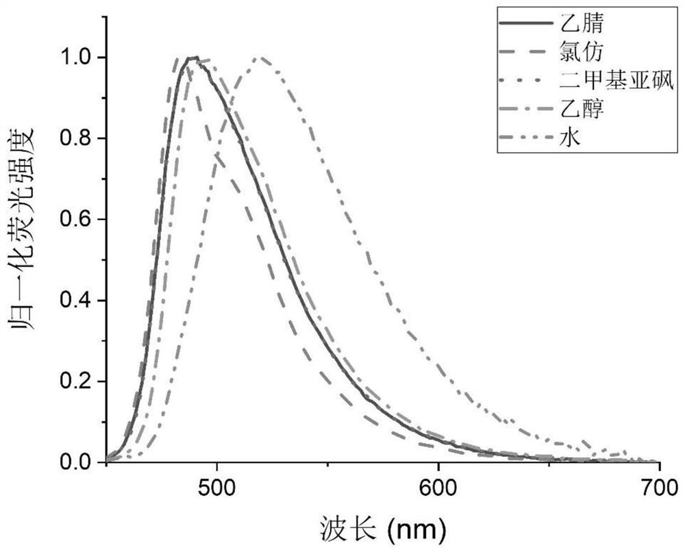 A fluorescent probe for fast and specific labeling of snap-tag and its preparation and biological application