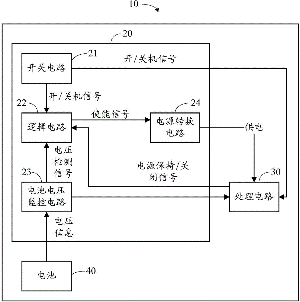 Powering-on/off control circuit and electronic equipment with same