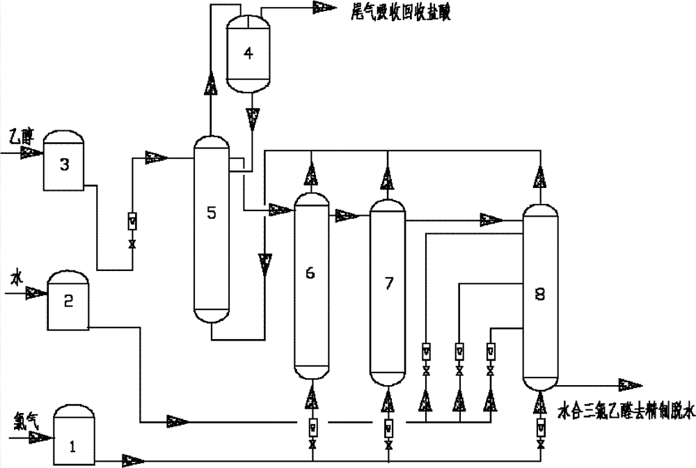 Method for continuously synthesizing trichloracetic aldehyde and device thereof