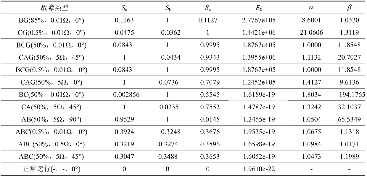 Photovoltaic transmission line fault phase selection method based on IMF energy entropy