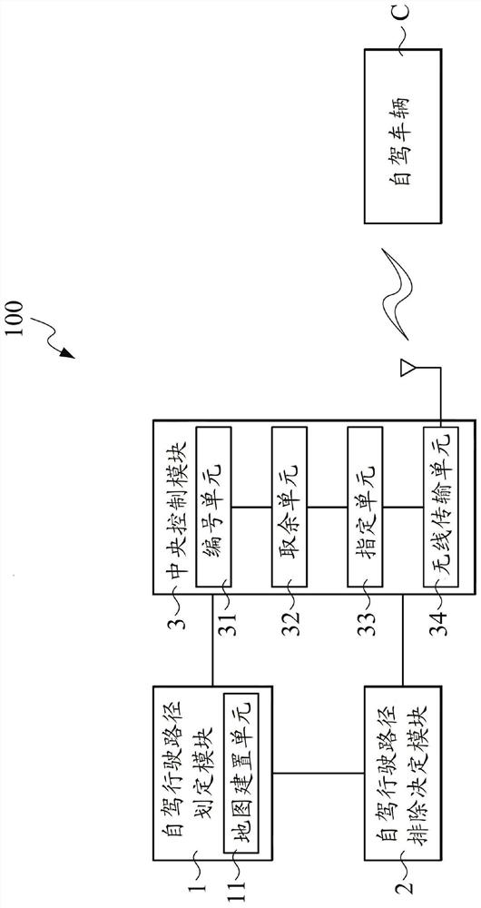 Self-driving-golf-cart driving path central controlling device